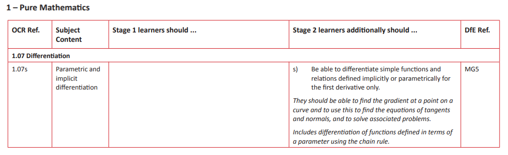 Specification reference